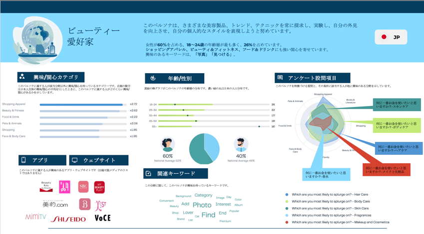 Beauty Lover graphic - personalised blog