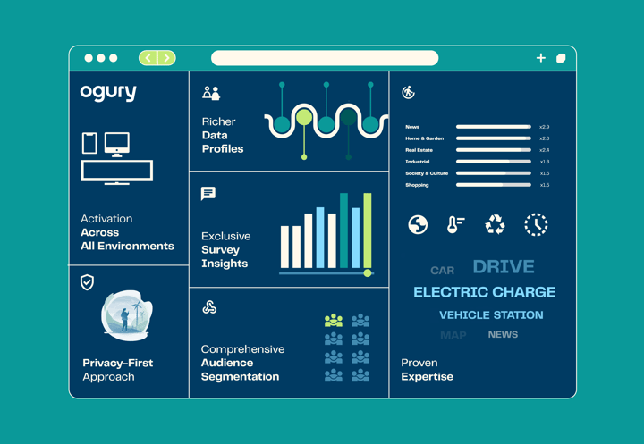 Ogury’s Active Insights Platform: Unparalleled Insights for Privacy’s New Era