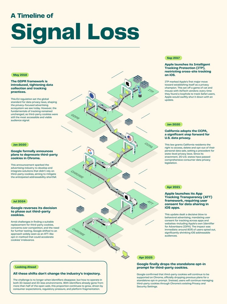 COM_SignalLossTimeline_043025